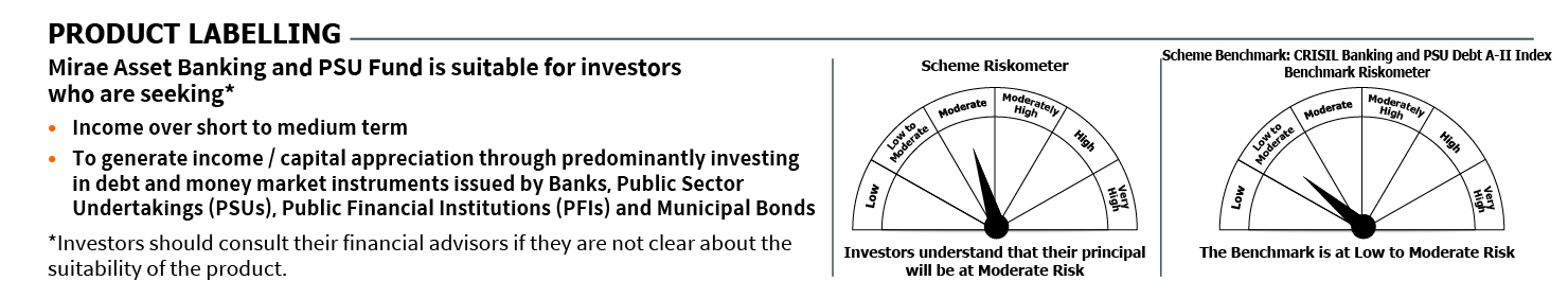 Mirae Asset RISKOMETER 