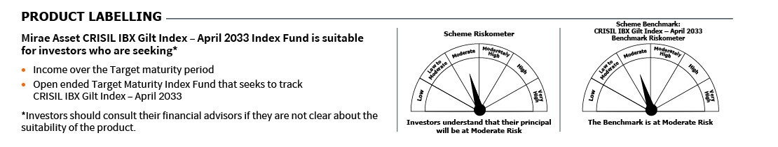 Mirae Asset RISKOMETER