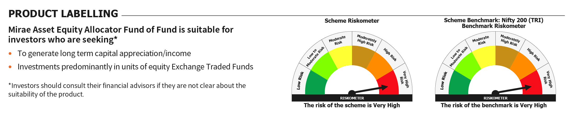 Mirae Asset RISKOMETER 