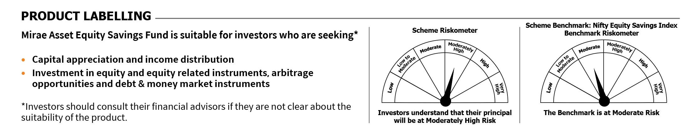 Mirae Asset RISKOMETER 
