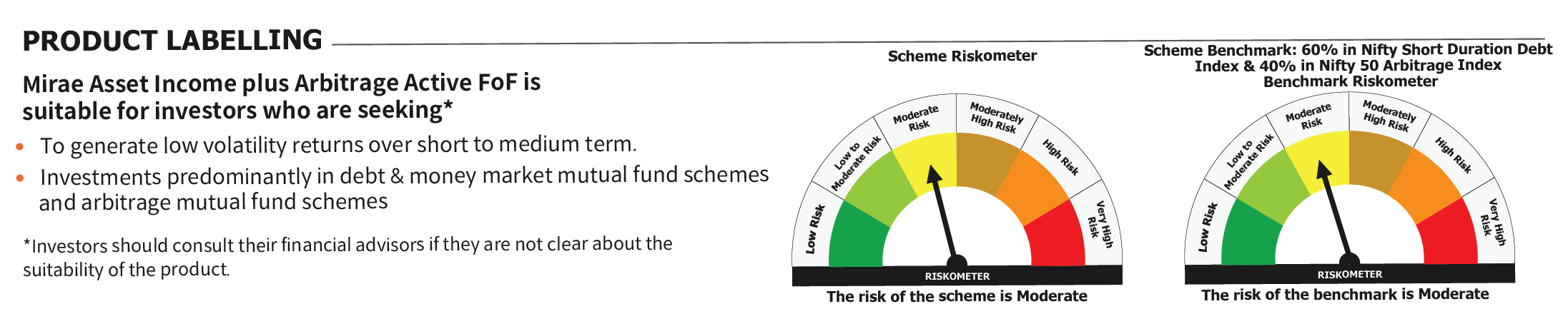 Mirae Asset RISKOMETER
