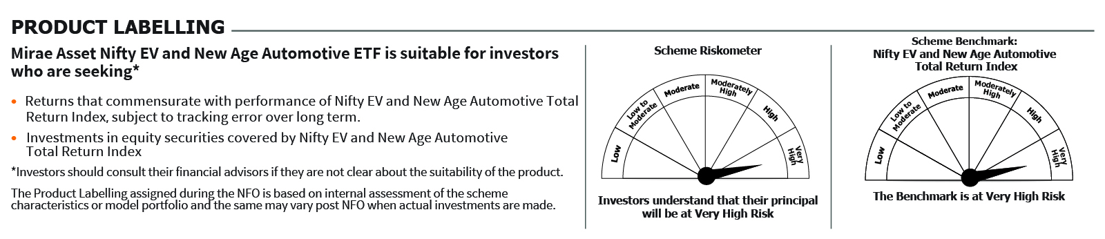 Mirae Asset RISKOMETER 