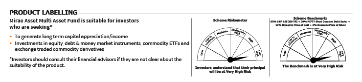 Mirae Asset RISKOMETER