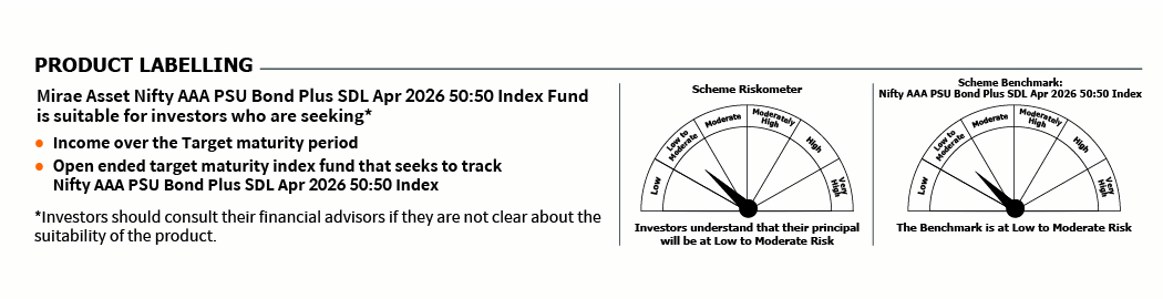 Mirae Asset RISKOMETER