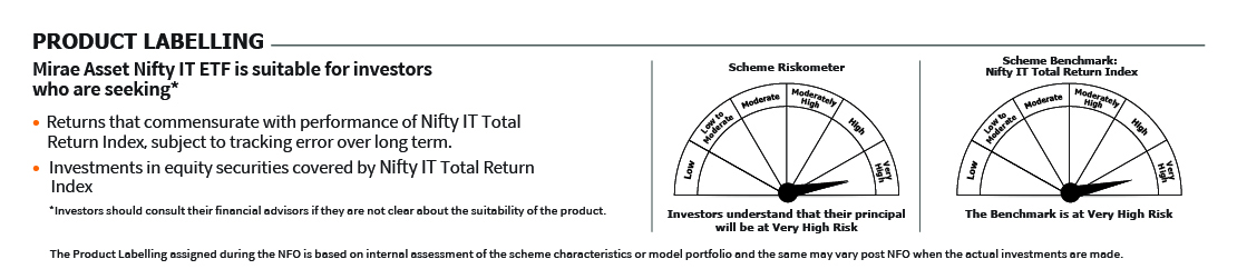 Mirae Asset RISKOMETER 