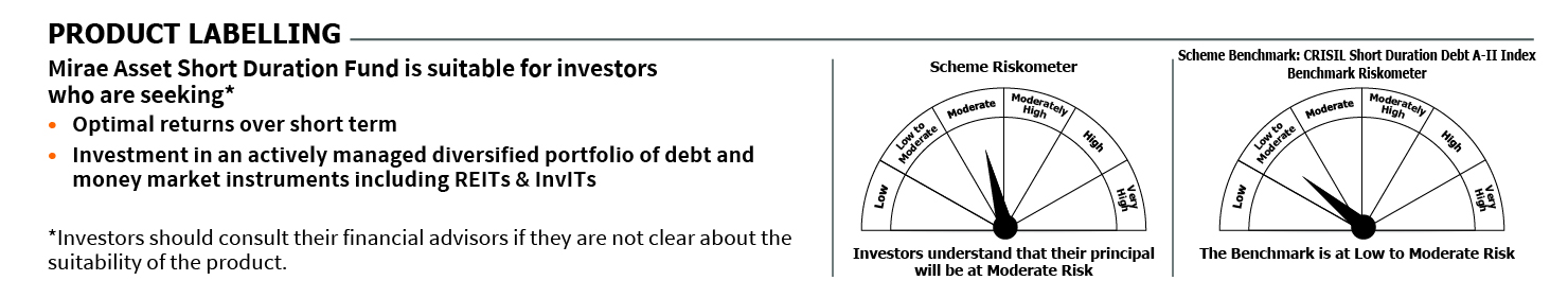 Mirae Asset RISKOMETER 